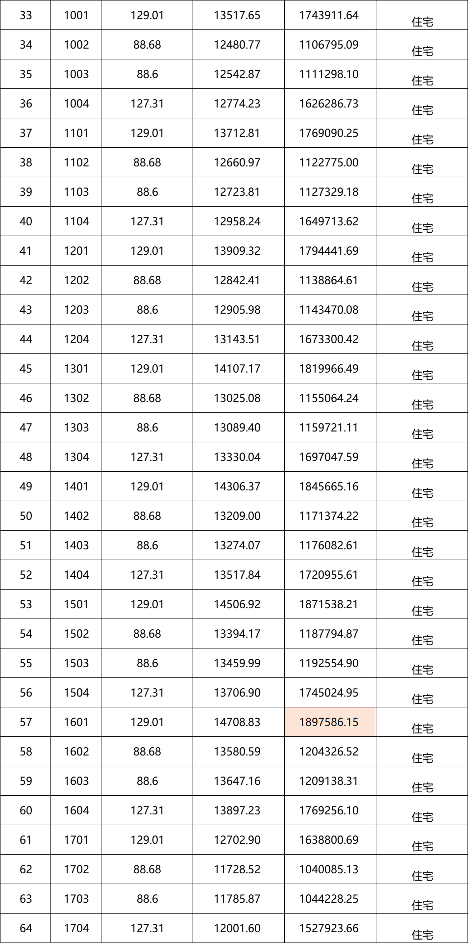 柯桥2017年最新房价,柯桥2017年最新房价，市场趋势与未来展望