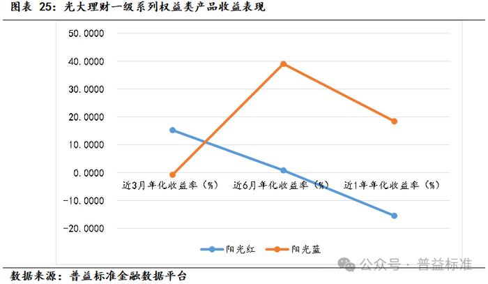 光大银行最新美元理财产品解析与购买指南