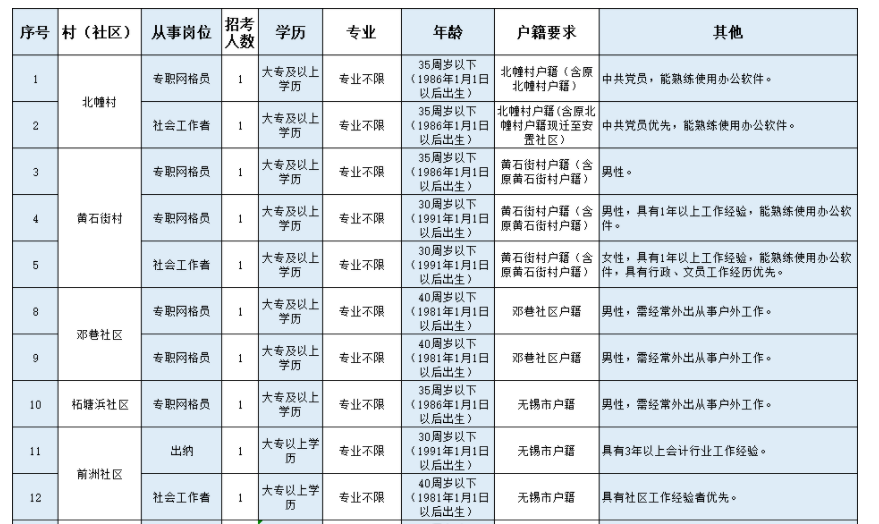 无锡前洲最新招聘信息全面概览