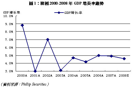 韩国经济现状，挑战与机遇并存的最新消息