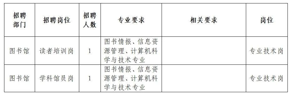 临湘市图书馆最新招聘信息,临湘市图书馆最新招聘信息概览