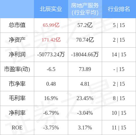 北辰实业重组引领行业变革，重塑未来企业新篇章