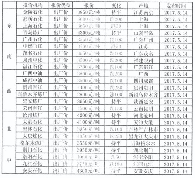 石油液化气最新价格动态，全球市场影响分析