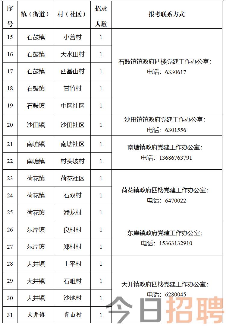 秋成村委会最新招聘信息概览，职位空缺与申请指南关于秋成村委会的最新招聘信息汇总