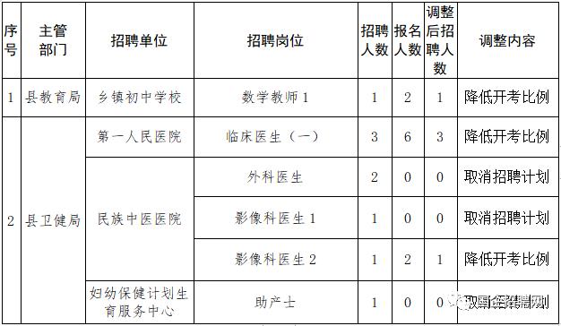 锦屏县人力资源和社会保障局最新招聘信息,锦屏县人力资源和社会保障局最新招聘信息概览