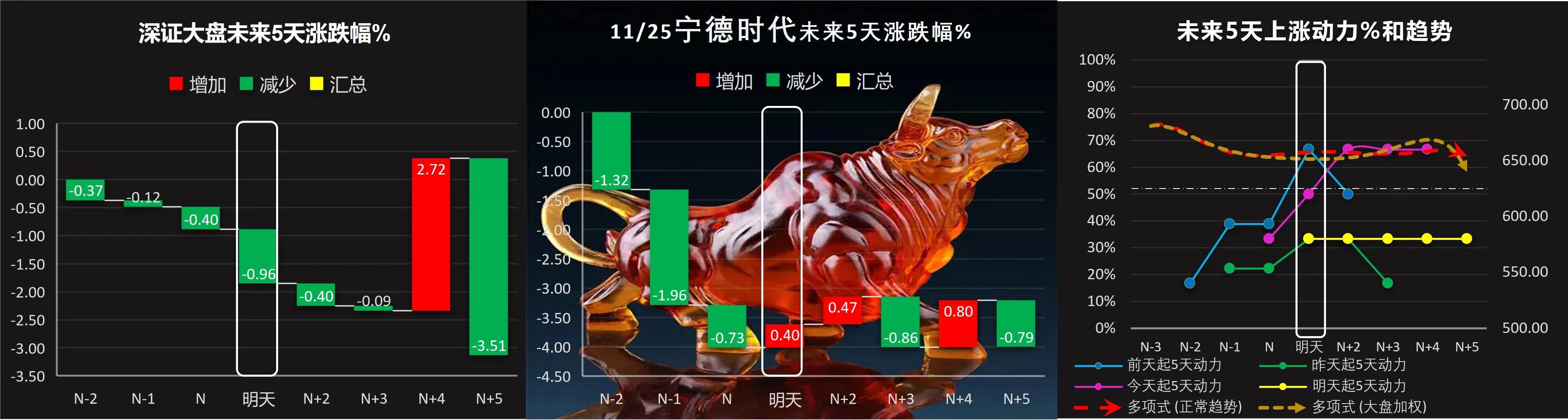 楼梯 第129页