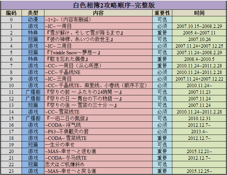 砼结构构件 第121页