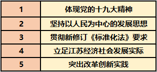 新澳今晚开什么号码,高度协调策略执行_入门版96.706