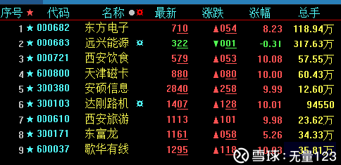 东方电子股票最新消息深度解析报告