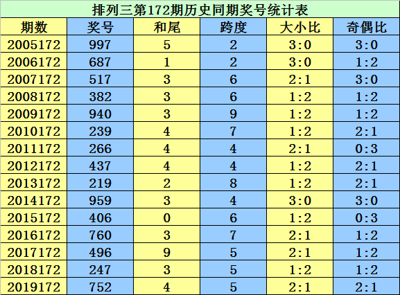 二四六香港资料期期准千附三险阻,时代资料解释落实_高级版28.757