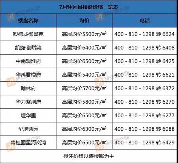 五河最新房价走势深度解析及市场预测报告