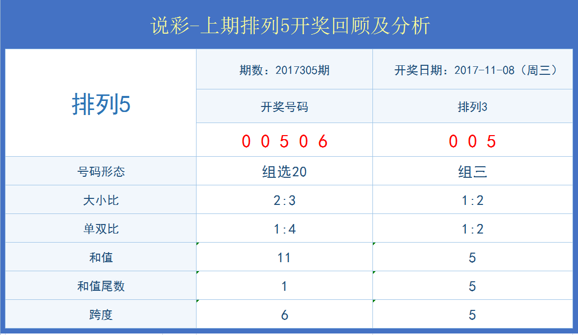 旧澳门开奖结果+开奖记录,实地数据分析计划_专家版1.946