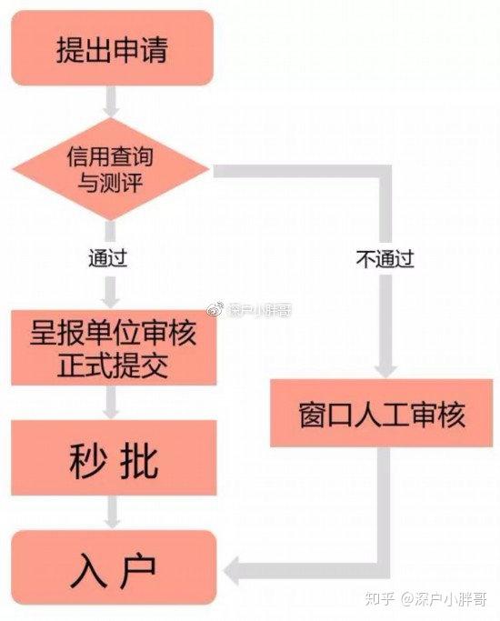 深圳代管户籍最新政策解析及解读