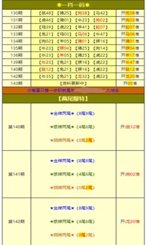 新澳天天开奖免费资料大全最新,安全设计解析方案_QHD47.299