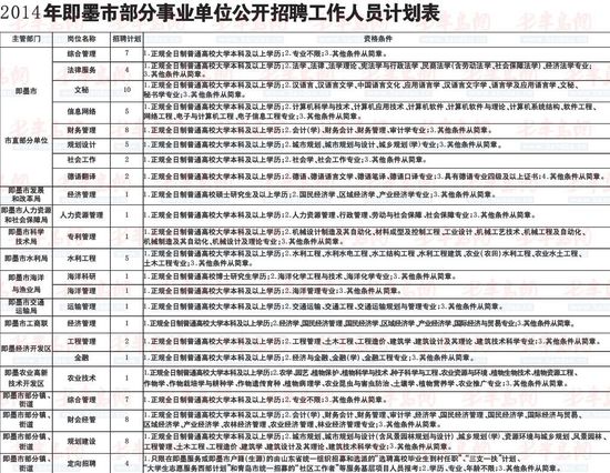 即墨鳌山卫最新招聘动态，人才新机遇，共筑未来篇章