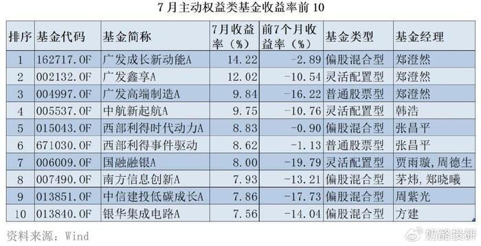 新澳门开奖结果+开奖记录表查询,高速响应计划实施_X版51.82