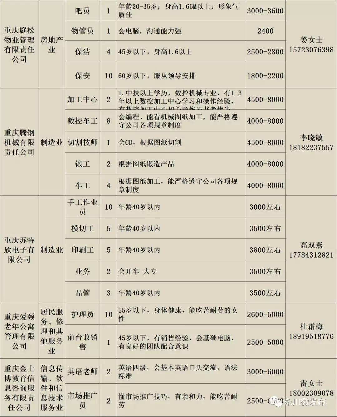 永川营业员最新招聘启事发布