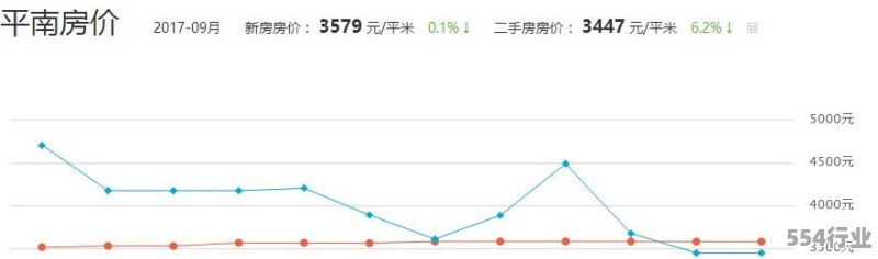 平南限价房最新消息，政策动向与市场趋势深度解析