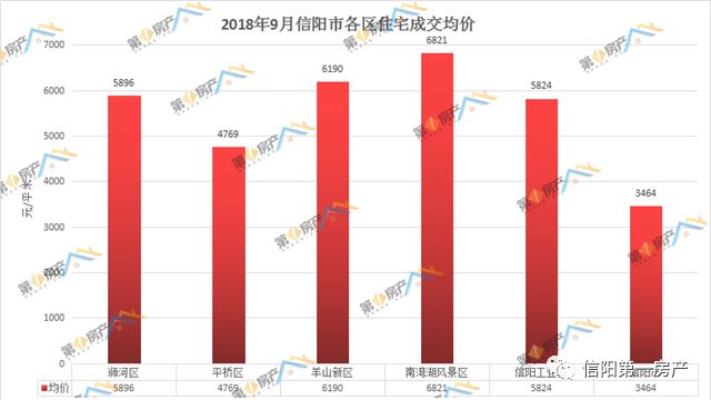 信阳市区最新房价动态及走势分析与影响因素探讨