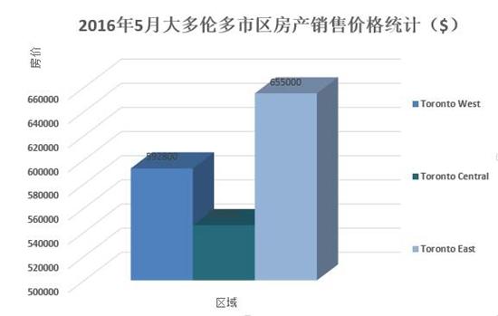 多伦多最新房价动态与走势，购房指南及市场深度解析