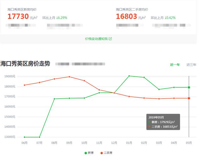 海口最新房价走势图及市场趋势分析与预测