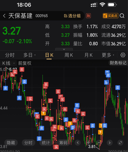 天保基建股票最新动态解析，全面解读最新消息与趋势展望