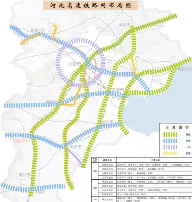 京石城际铁路环评最新动态分析报告出炉