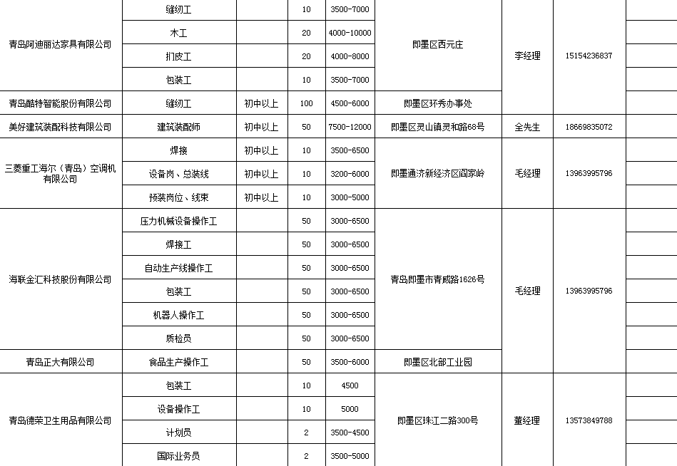 青岛招聘信息最新概览，最新招聘职位一网打尽