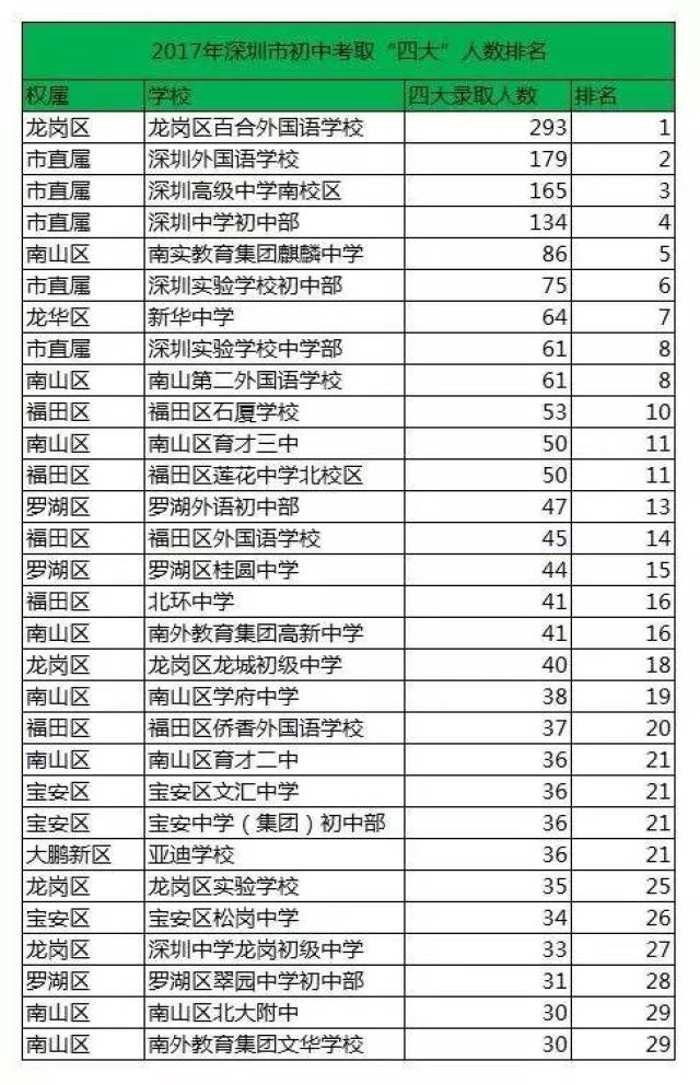 中国中学排名最新榜单出炉，2017年最新排名揭晓