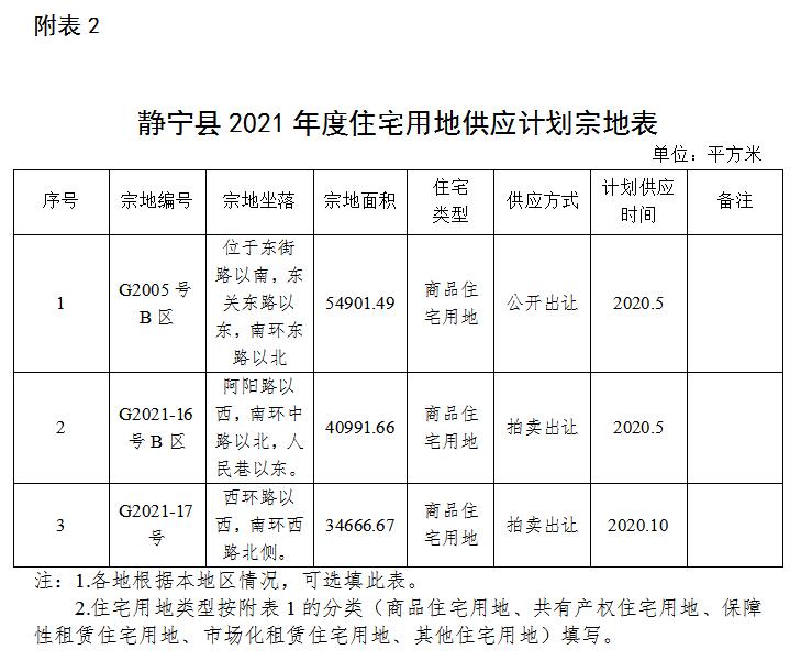 静宁县统计局最新发展规划,静宁县统计局最新发展规划，探索未来，助力县域经济繁荣发展