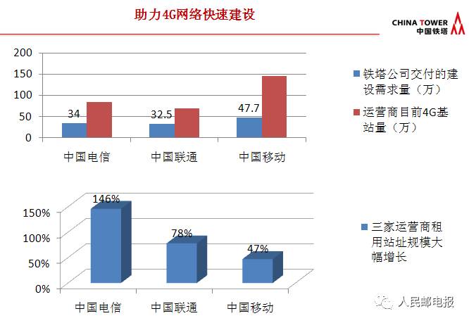 中国铁塔迈向新时代的步伐，最新消息与进展（2017年）