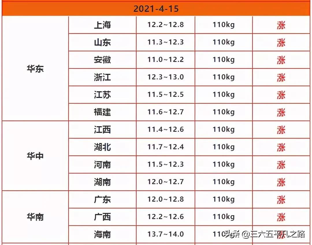 最新生猪价格行情分析与预测