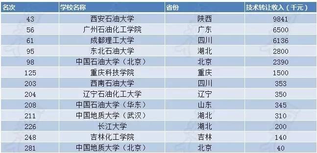 全国大专排名2017最新榜单，探索中国高等职业教育的卓越力量与实力