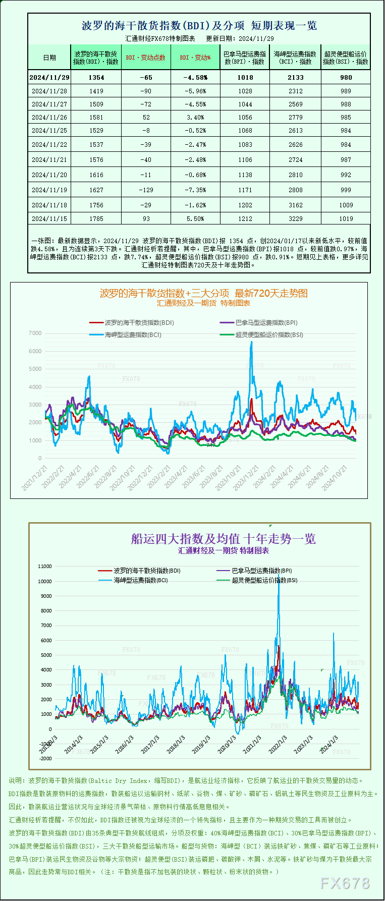 最新波罗的海指数查询,最新波罗的海指数查询，全球干散货运市场的晴雨表