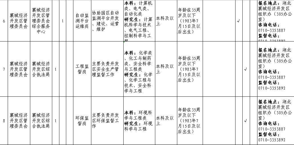 2017襄城县最新招聘,襄城县最新招聘动态——2017年招聘信息概览