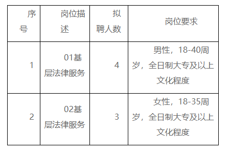 石城县司法局最新招聘信息全解析