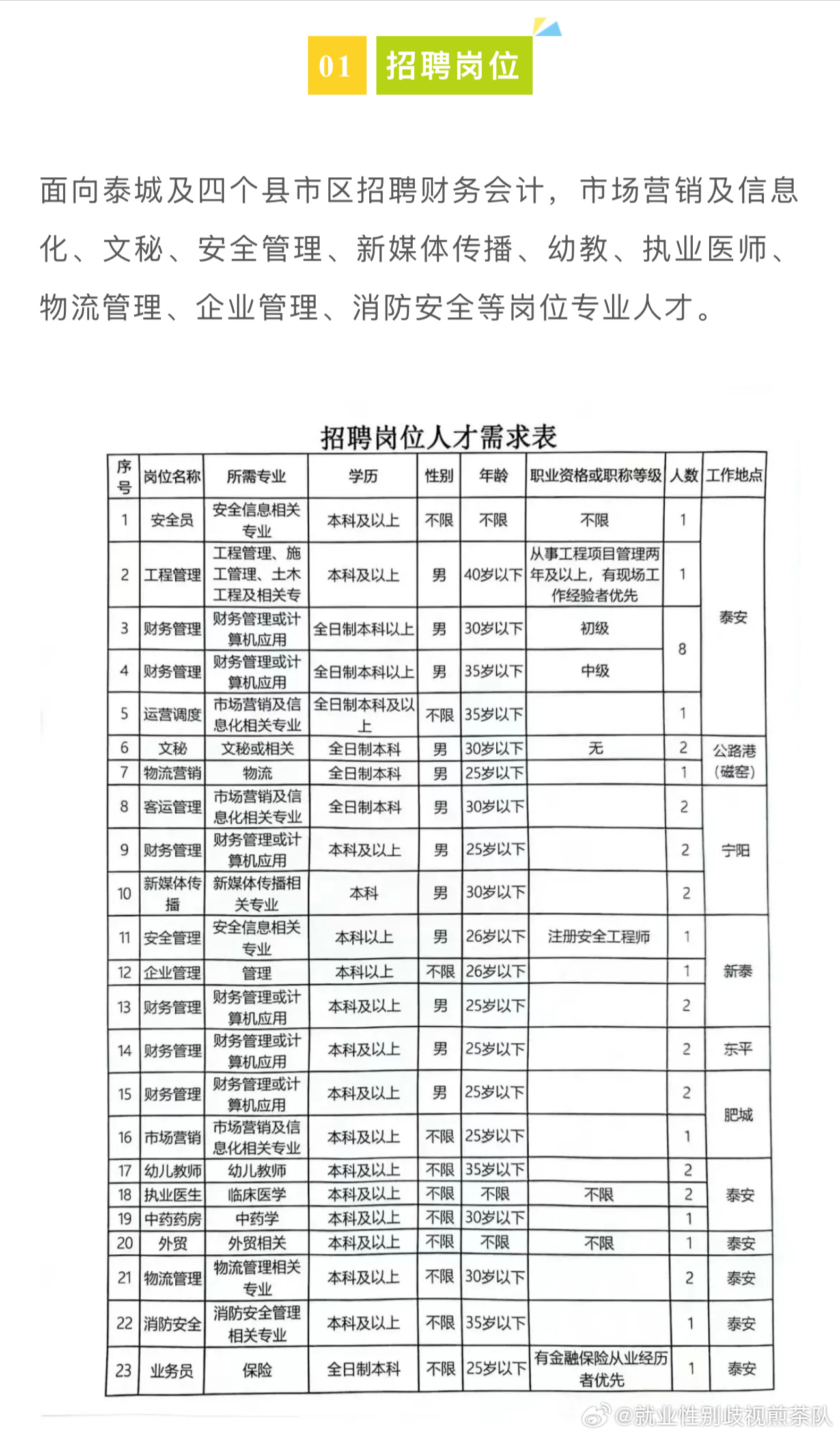 大邑县计划生育委员会最新招聘信息概览