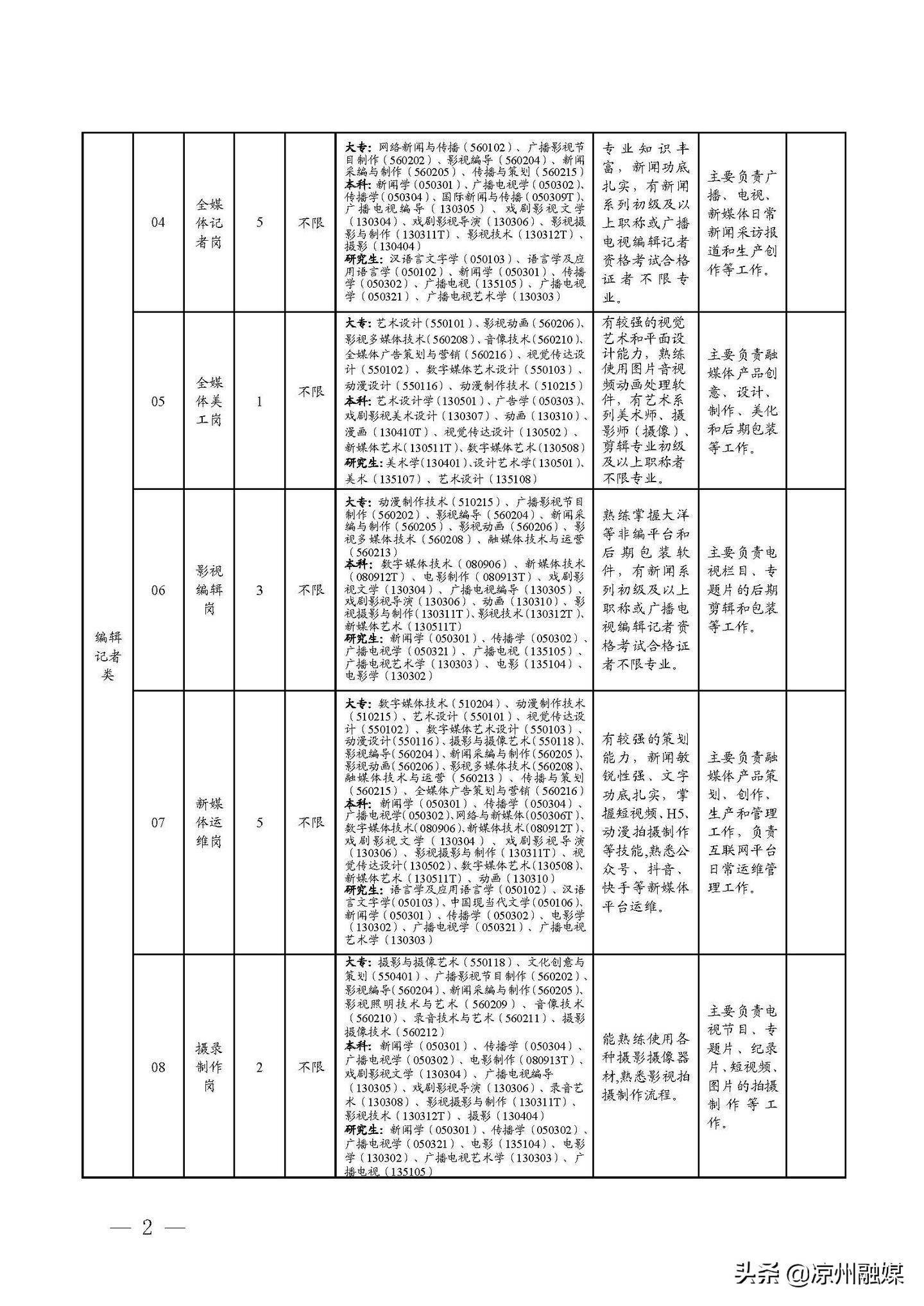 曲江区公路运输管理事业单位招聘启事概览