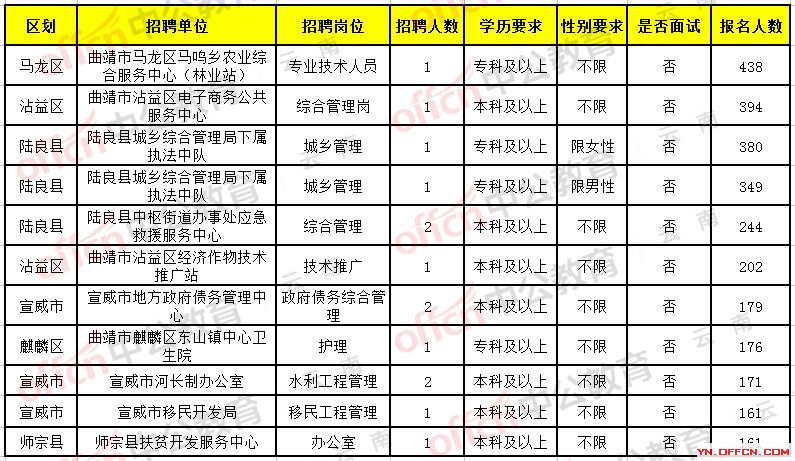 都江堰市康复事业单位最新招聘信息概览，最新招聘动态及职位更新通知