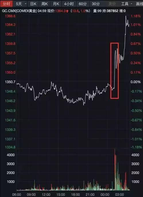 2013年最新黄金价格,揭秘黄金市场风云变幻，2013年最新黄金价格走势分析