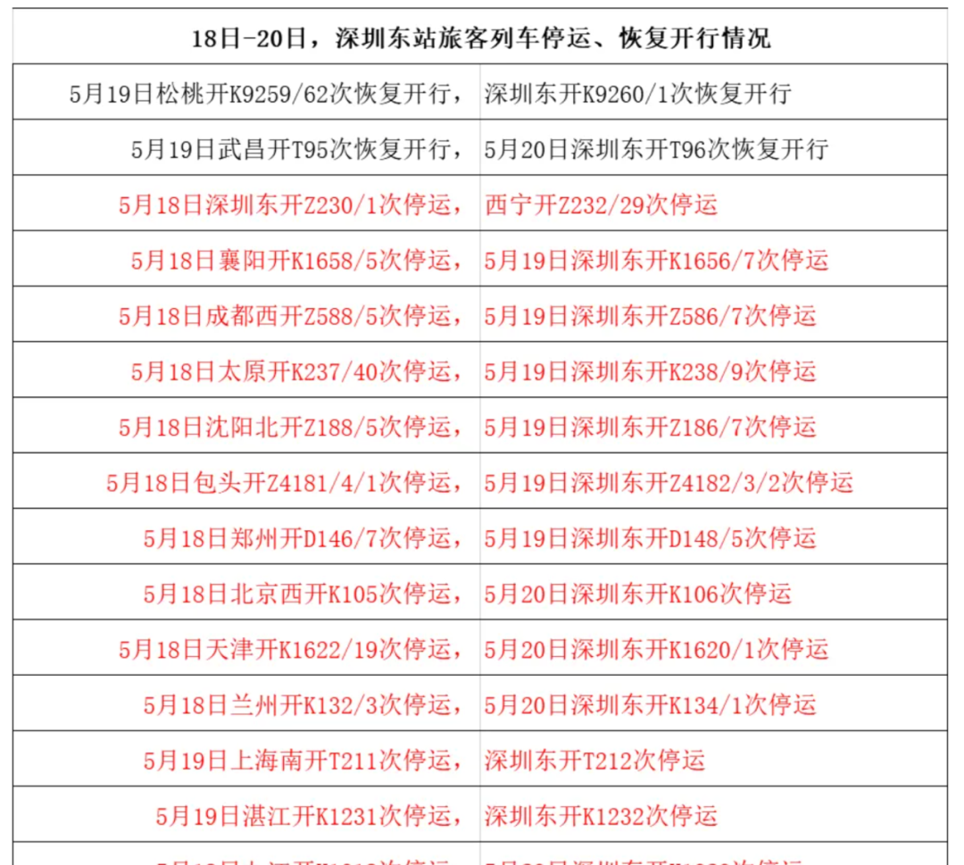 铁路停运最新消息，全面解析停运情况及影响分析