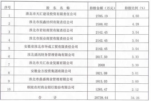 淮北银行招聘最新消息，机遇与挑战并存，寻找未来的金融精英