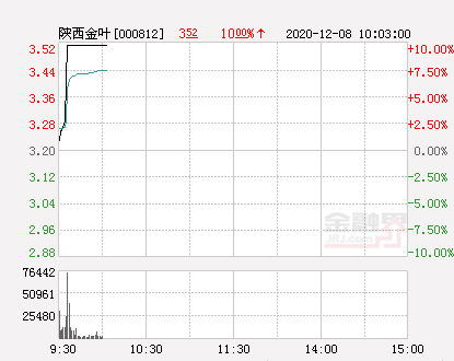 陕西金叶股票最新消息深度解析与解读