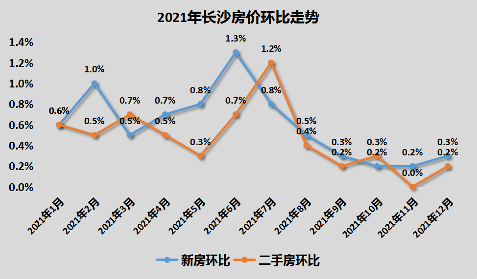 长沙房价最新降价消息及市场趋势与影响因素分析