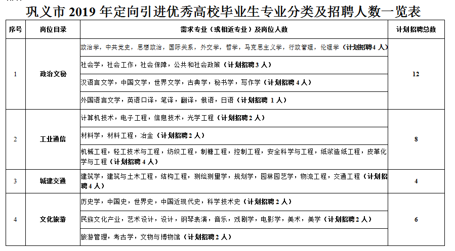 巩义市最新招聘信息概览