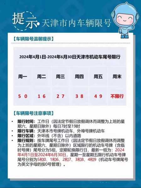 天津市最新限号通知详解与指南