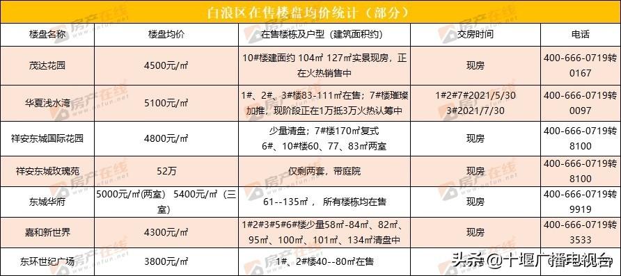 湖北十堰房价最新行情分析与趋势预测