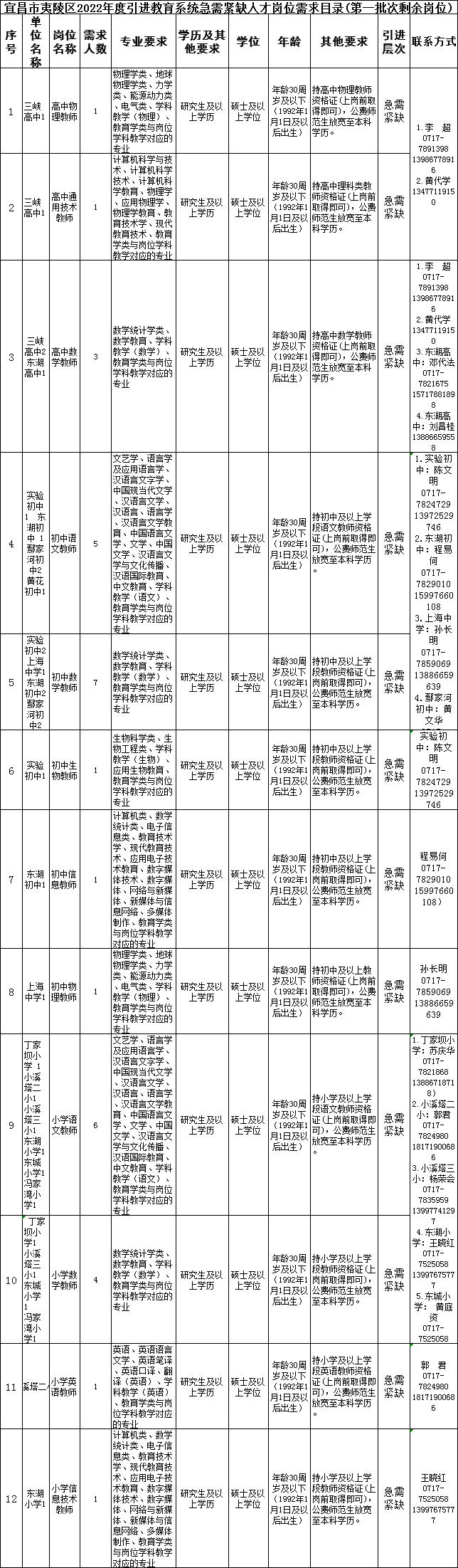 宜昌人才网最新招聘动态及职业发展黄金机会