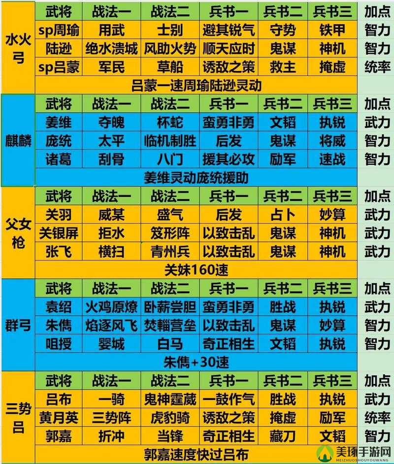 纯三国最新最强阵容解析，揭秘无敌阵容搭配！