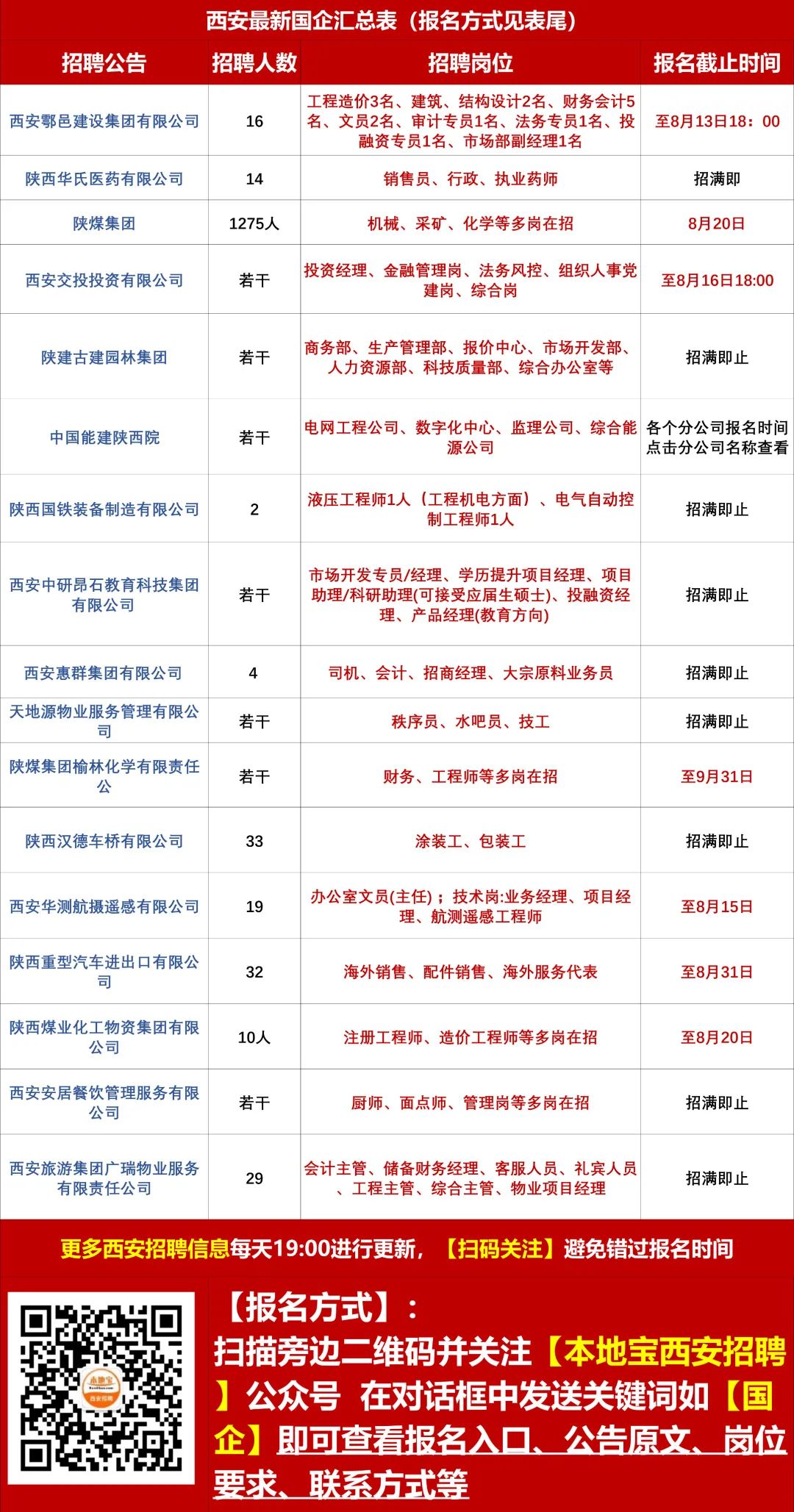 陕西安康最新招聘信息全面概览